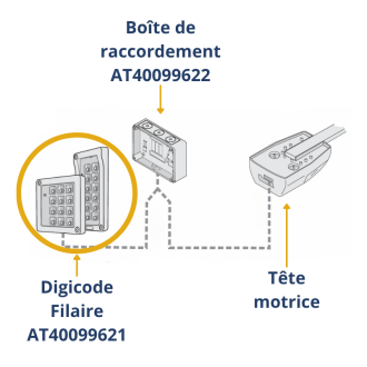 Notice pour digicode Normsthal