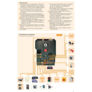 Moteur 90Nm complet avec coffret de commande TS971