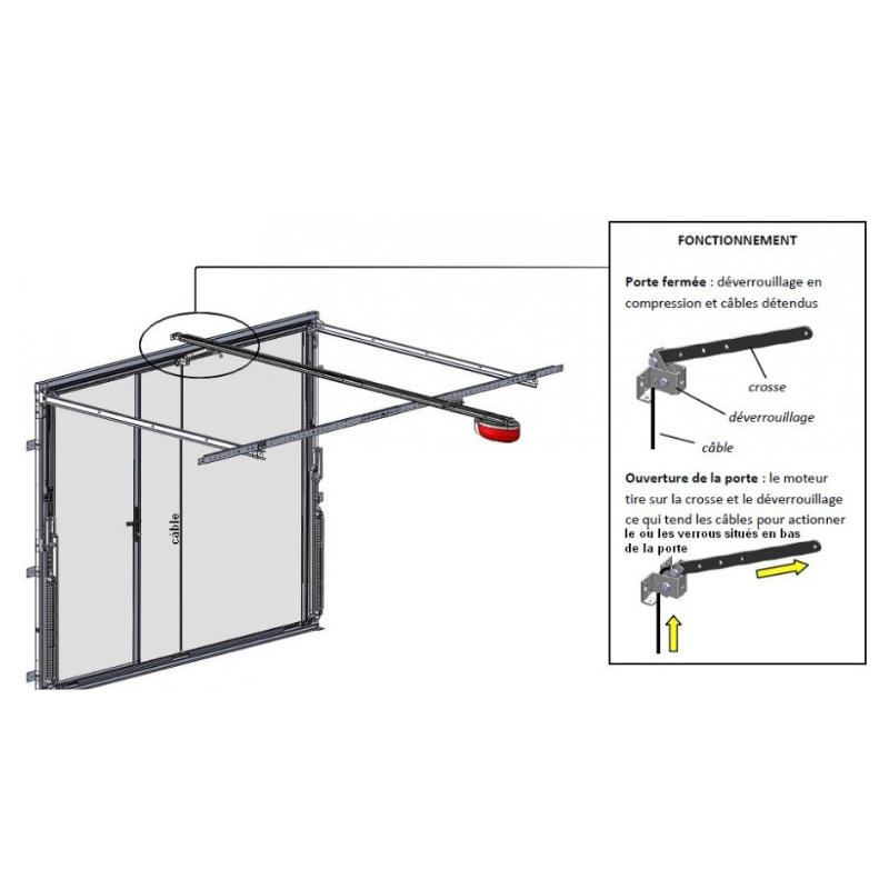 vue posé du Kit de déverrouillage pour porte de garage basculante