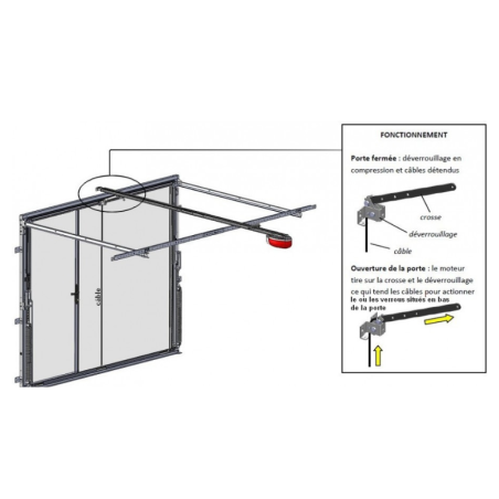 vue posé du Kit de déverrouillage pour porte de garage basculante