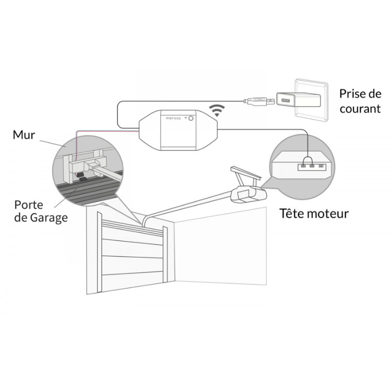 pose récepteur connecté pour porte de garage