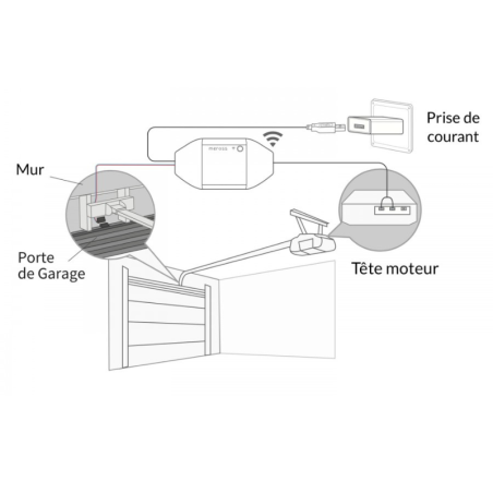 pose récepteur connecté pour porte de garage