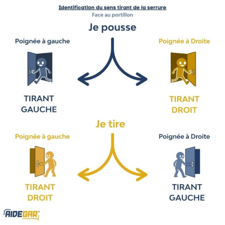 Serrure pour portillon de porte de garage sectionnelle Normstahl