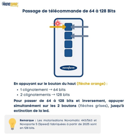 Télécommande Novoline 524 pour portes de garage Novoferm NFF15079