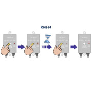 Récepteur universel avec 2 télécommandes