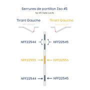 Bloc serrure intermédiaire ISO45 Version Premium Droite Novoferm
