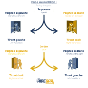 Serrure 3 Points DIN Tirant Droite DL avec Portillon Novoferm