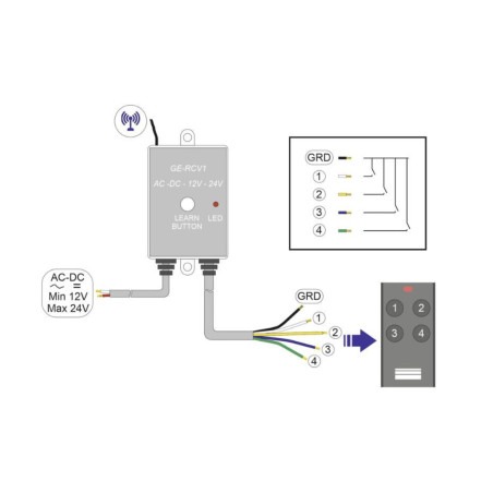 Télécommande Push&Pull B Wayne Dalton pour moteur de porte de garage sectionnelle