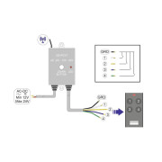 Télécommande Push&Pull B Wayne Dalton pour moteur de porte de garage sectionnelle
