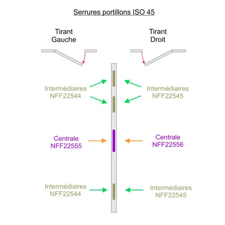 Serrure centrale ISO45 DROITE 22556 Serrure centrale ISO45 DROITE 22556