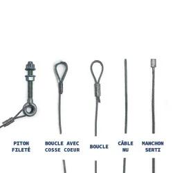 Cable sur mesure porte de garage