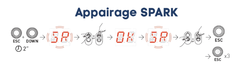 Appairage de télécommande Normstahl Spark de porte de garage