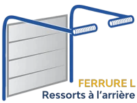 Ferrure L