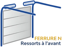 Ferrure N